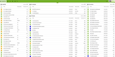 Dashboard centrales